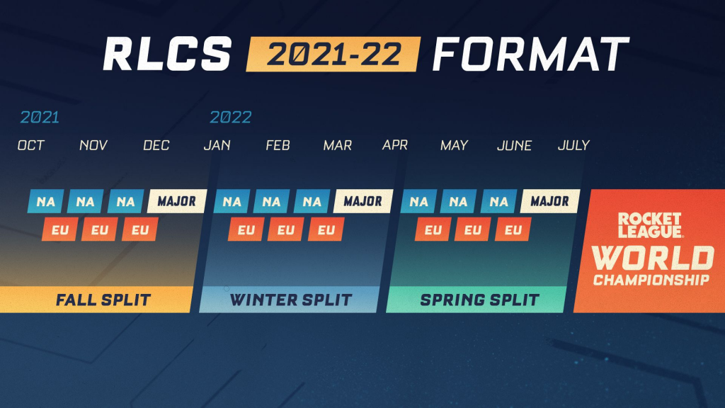 RLCS 202122 season Prize pool, format, schedule, more GINX Esports TV