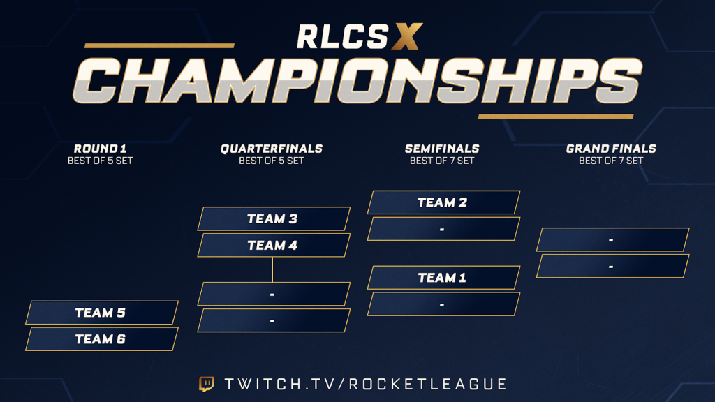 rlcs x championships format bracket