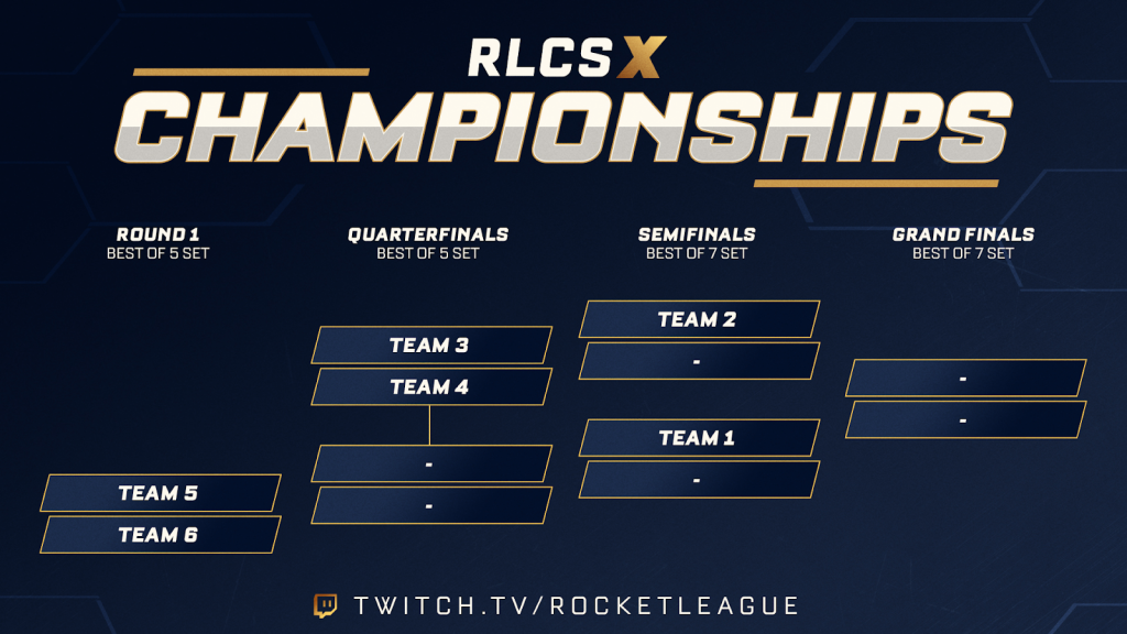 RLCS X Championships Format, prize pool, schedule and how to watch