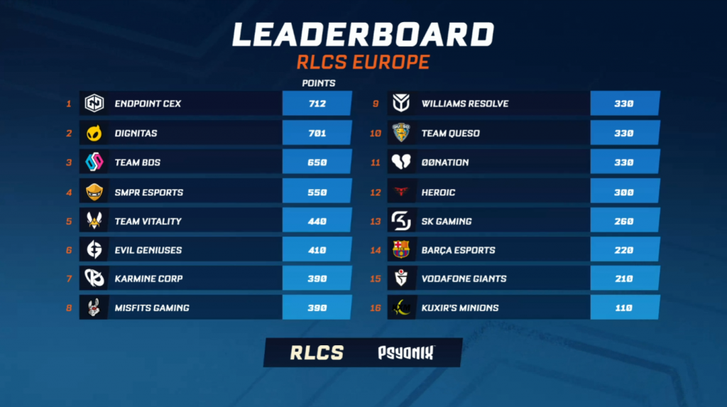 rocket league, rlcs, rlcs 11, rlcs xi, 2021, 2022, season, campaign, start date, duration, calendar, teams, LAN, event, in person, location, prize pool, money, regions, asia, middle east, africa, splits, regional, major, tickets, endpoint, seikoo, metsanauris, smpr, europe