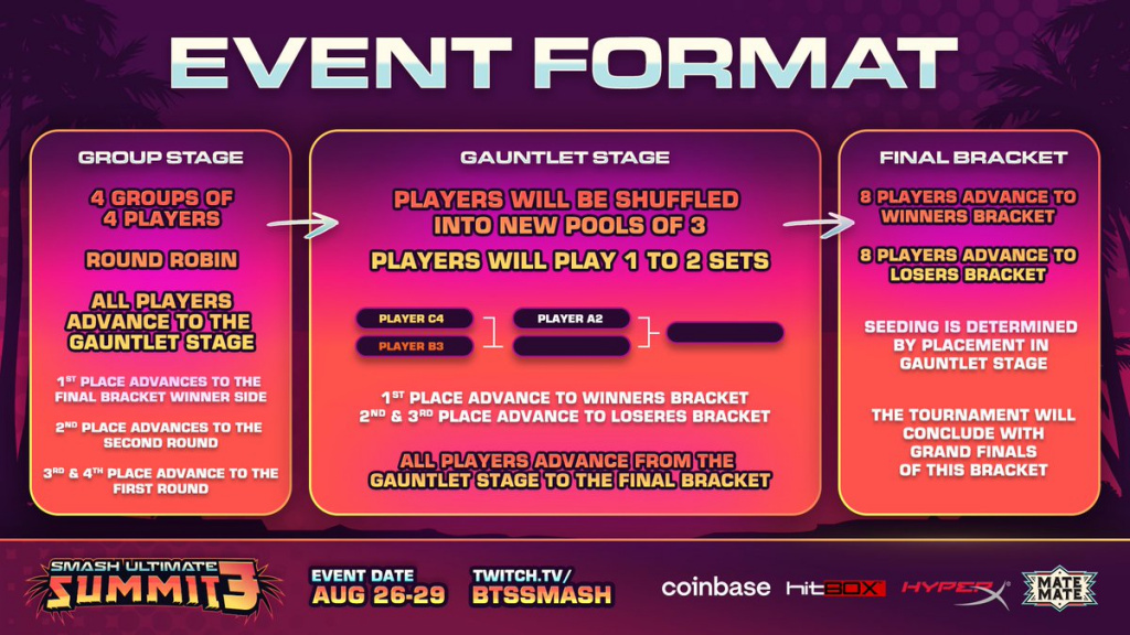 format summit 3