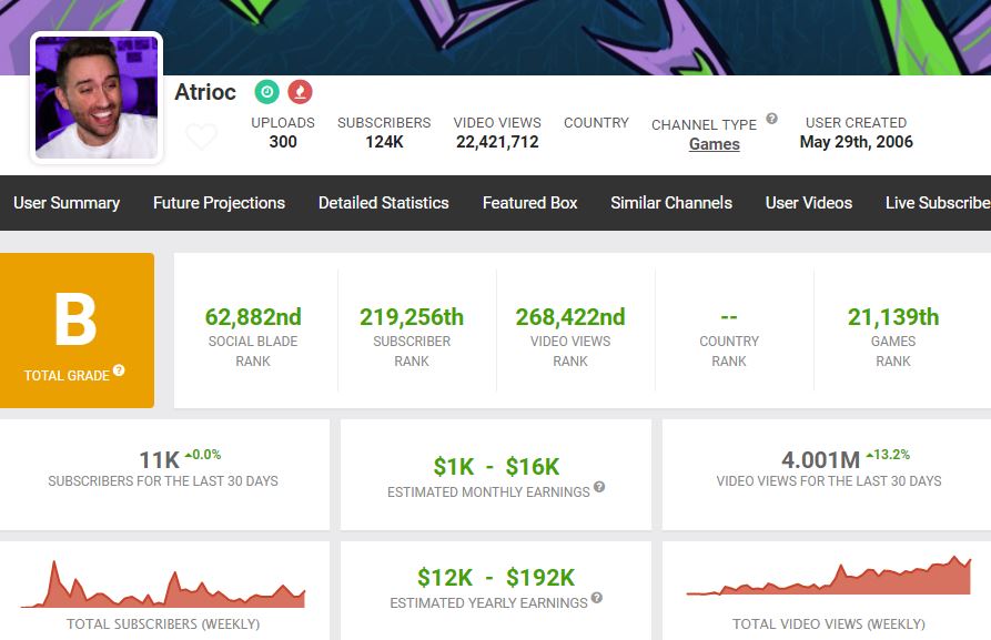 atrioc socialblade twitch streamer youtube revenue earnings leaked leak