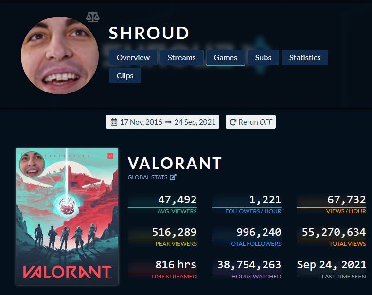 shroud valorant stats twitch tracker