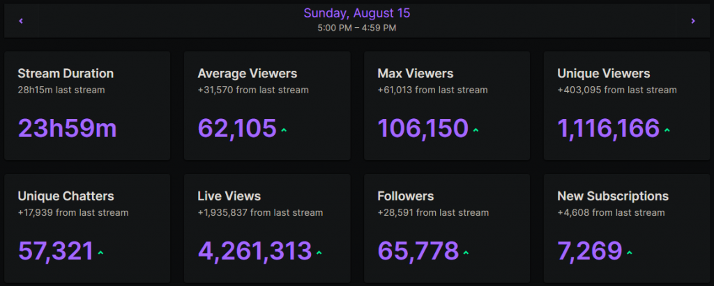 iiTzTimmy stream viewership twitch apex legends dash