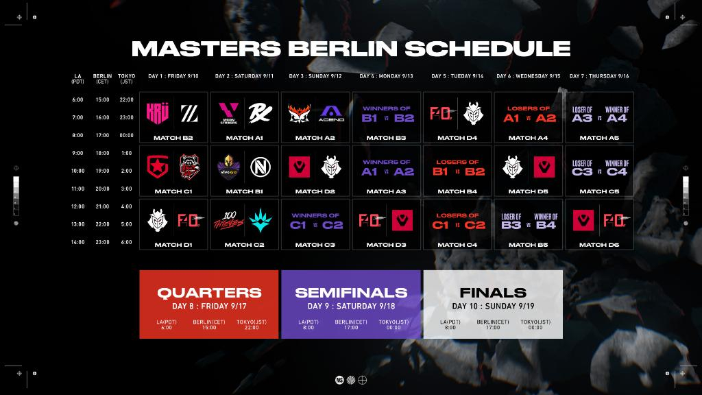 Bren Esports not playing in VCT Masters Berlin 