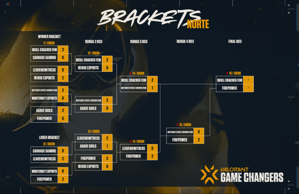 Valorant Game Changers Open Qualifier 1