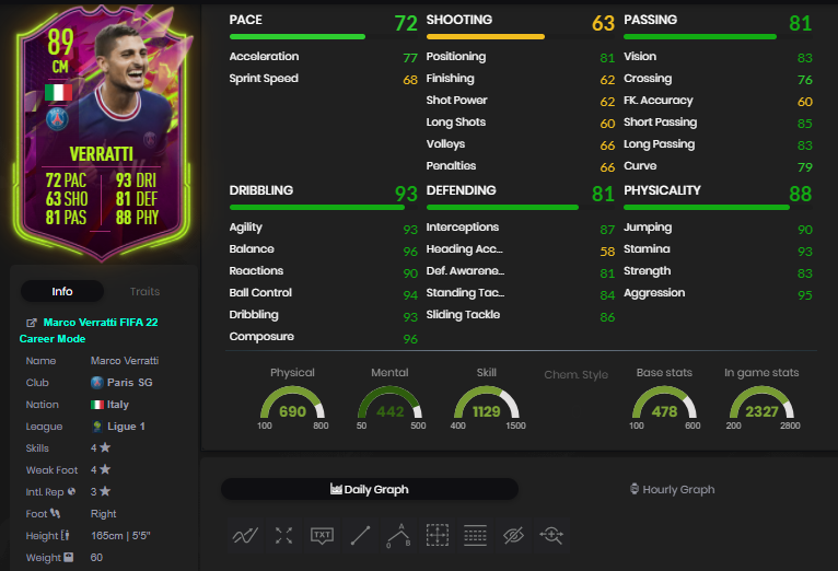 verratti sbc fifa 22
