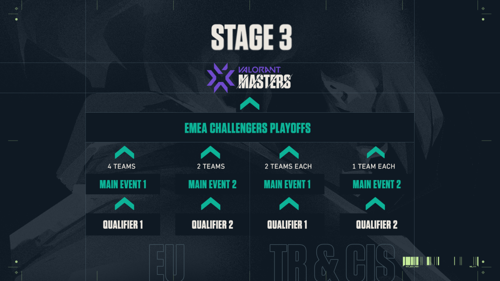 VCT EMEA Stage 3 Format