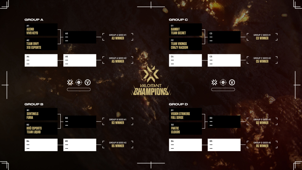 Valorant Champions Schedule, format, teams, how to watch and more