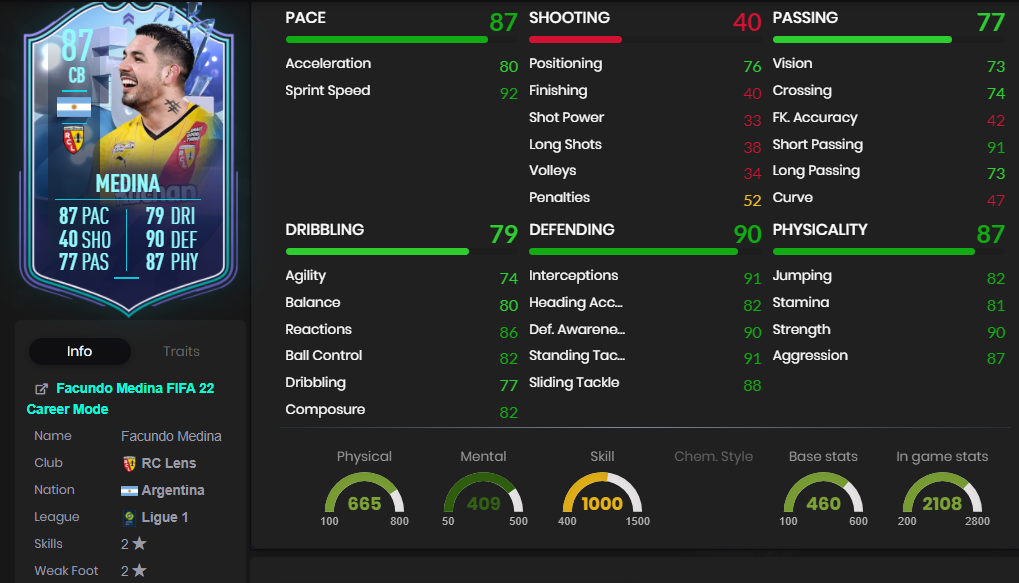 facundo medina stats