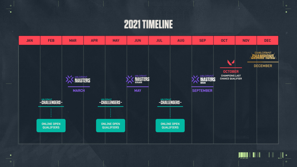 How to watch VCT Masters Berlin semi-finals - Teams qualified, schedule, and more