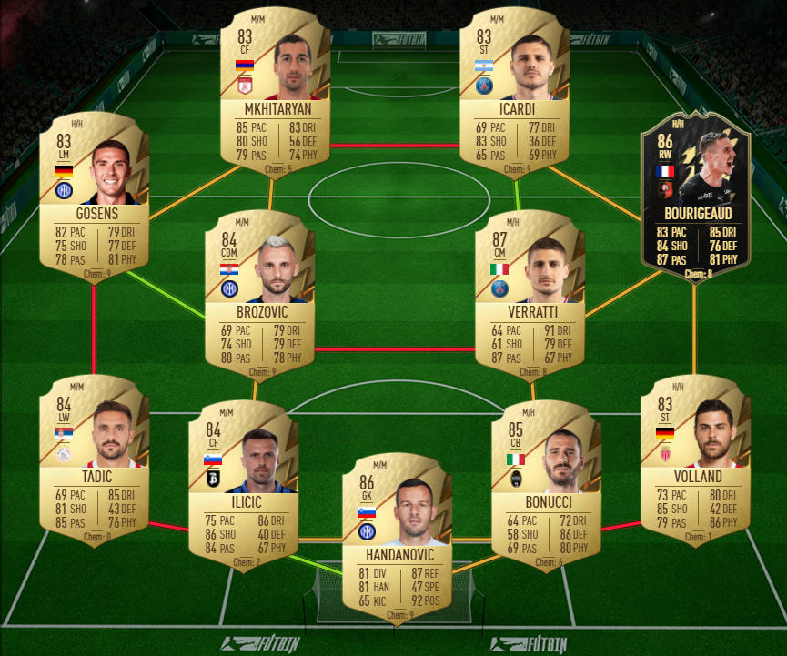 top form sbc