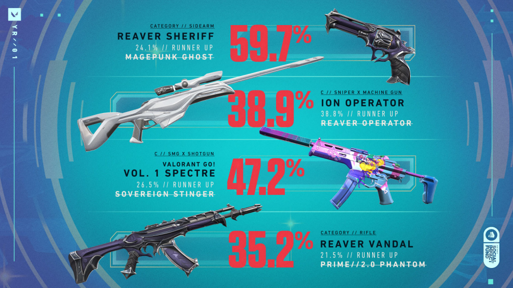 Valorant Karma Give Back bundle Release date, all skins, cost, and