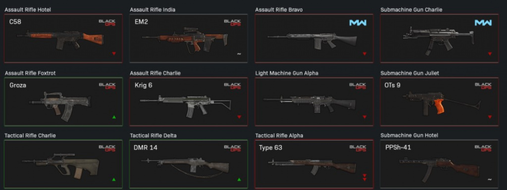 Warzone Season 5 weapon buff and nerfs