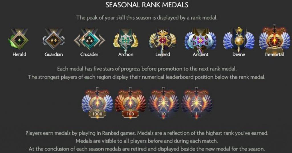 dota 2 elo ranked system