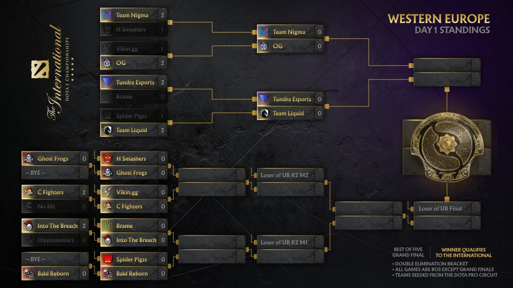 The International 10's new location and dates revealed GINX Esports TV