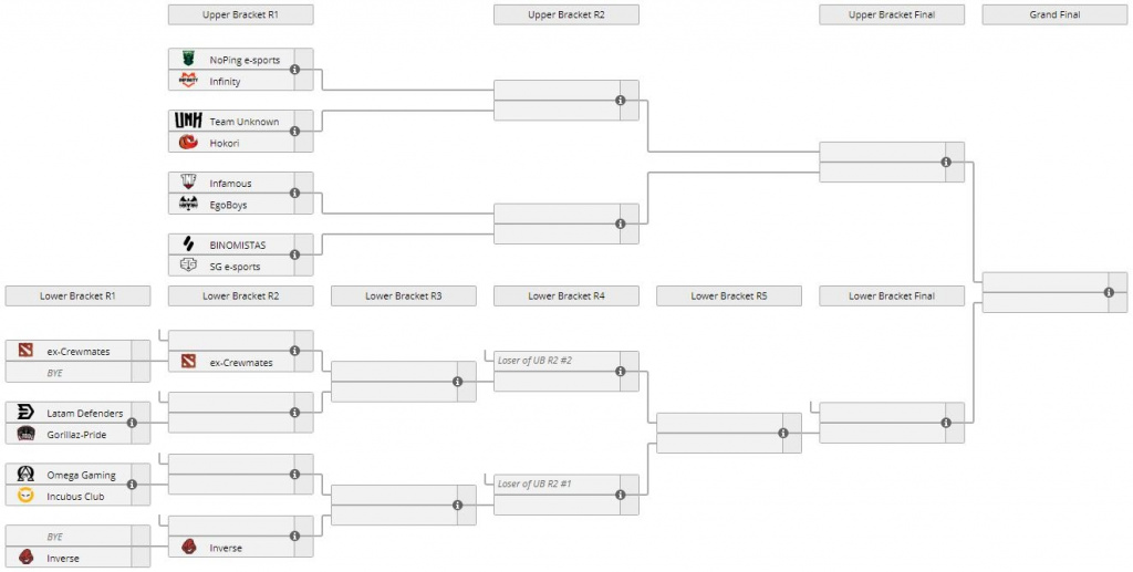 Dota 2 TI10 Regional qualifier south america teams how to watch schedule format