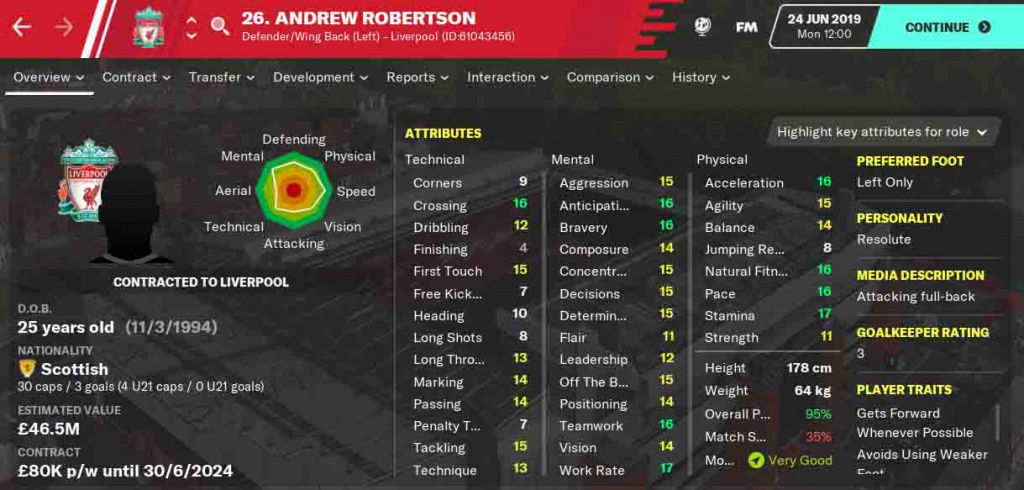 Football Manager 2022 Andrew Robertson