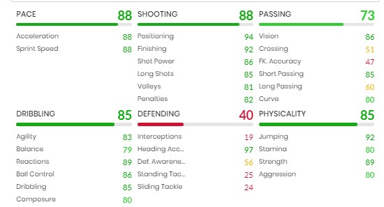 Banza stats