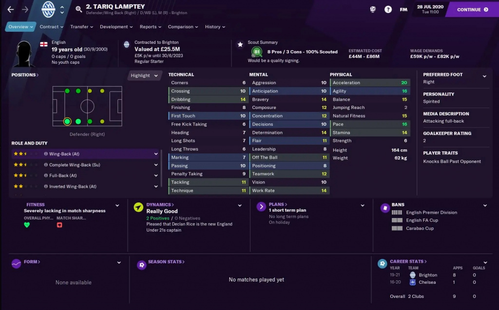 Football Manager 2022 best right backs