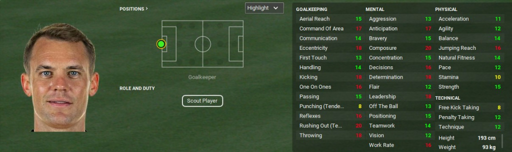 best goalkeepers in fm22