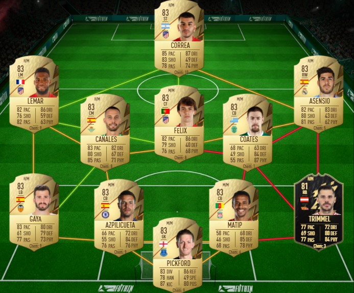 Banza FIFA 22 FUT cheap