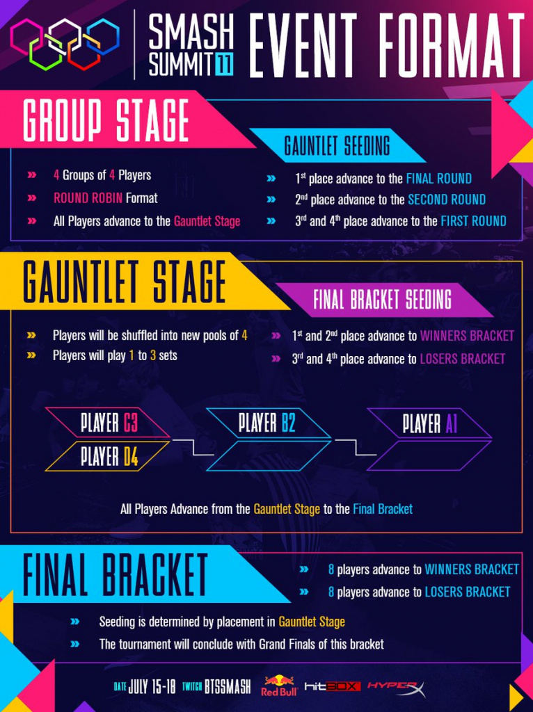 smash summit 1 format