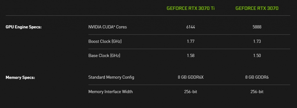 NVIDIA GeForce RTX 3070 Ti specs release date where to buy price performance