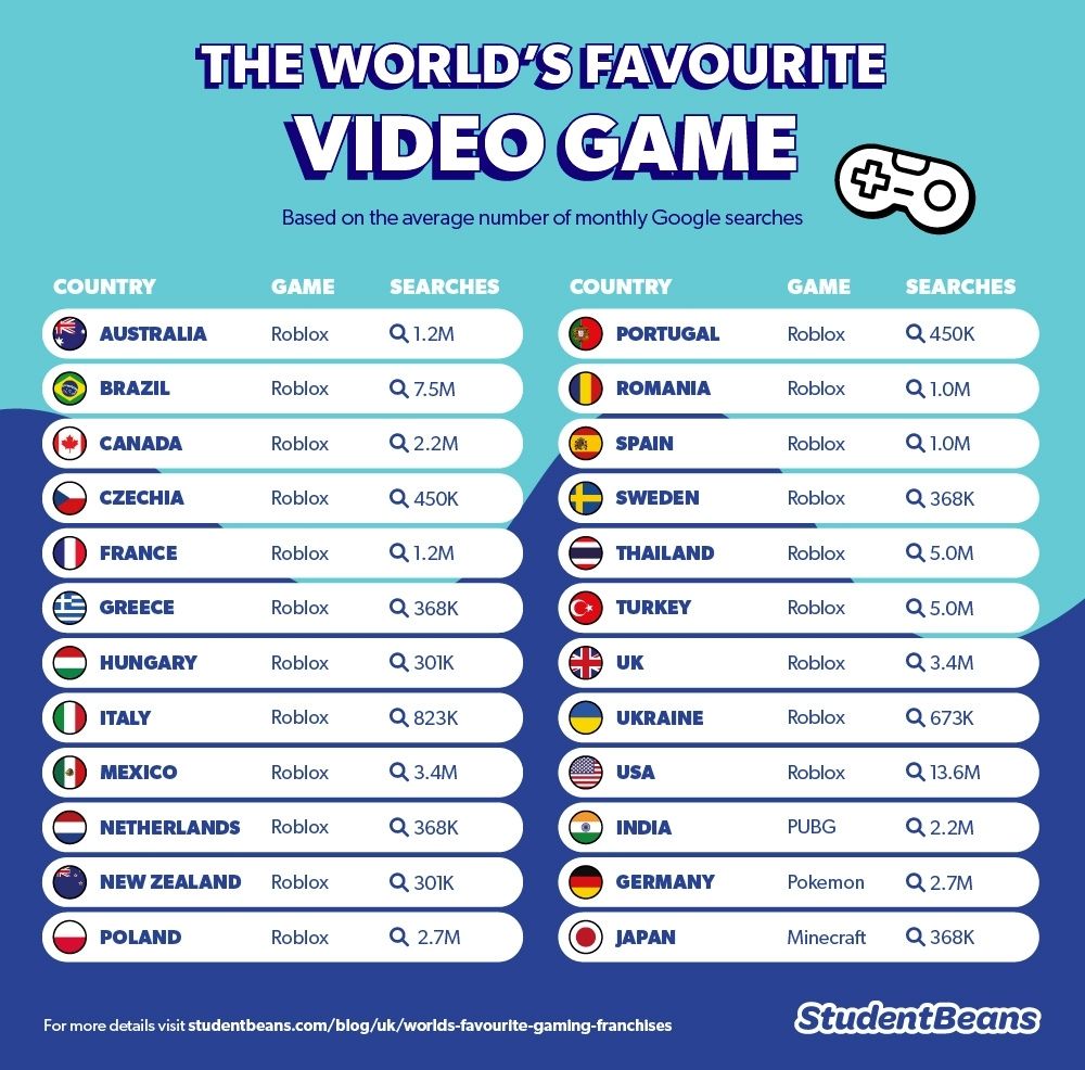 roblox most searched game