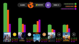 Top Twitch games