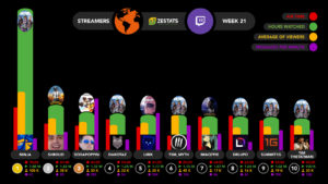 Twitch streamers