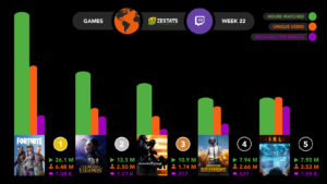 Twitch game stats