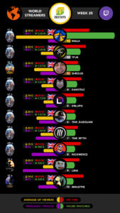 Twitch Charts